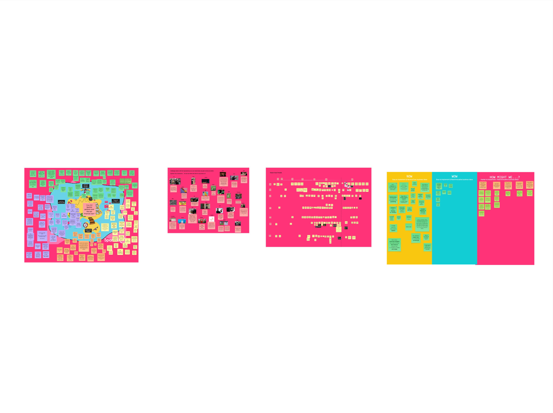 Strategy day canvas: company retrospective, market trends & prioritisation